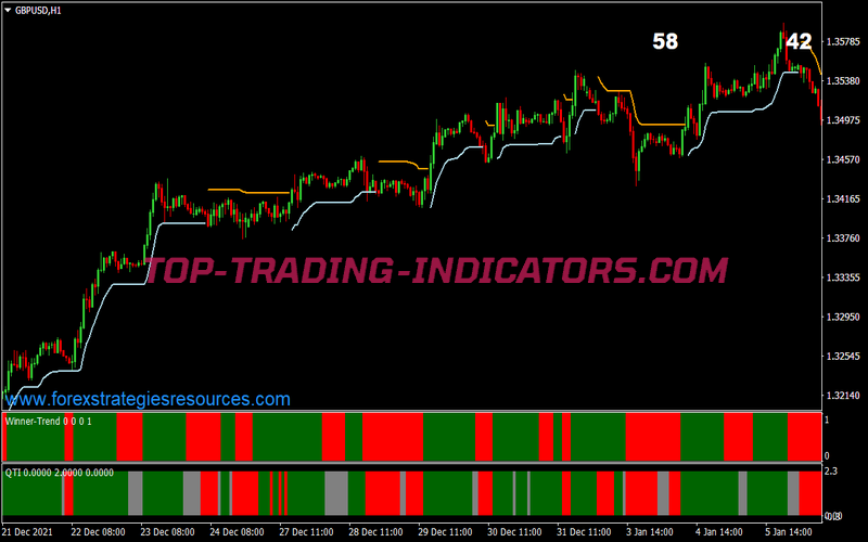 Envelopes Winner Trading Strategy for MT4