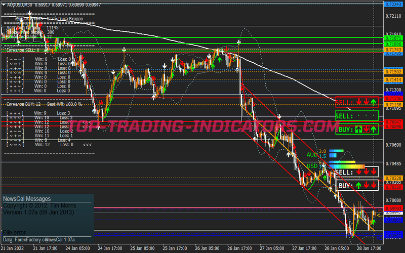 Esignals Intraday Scalping System for MT4