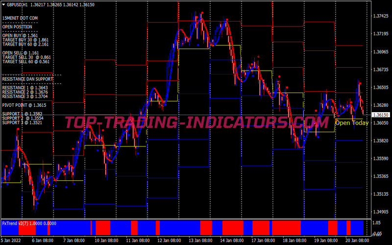 Etof Intraday Scalping System for MT4