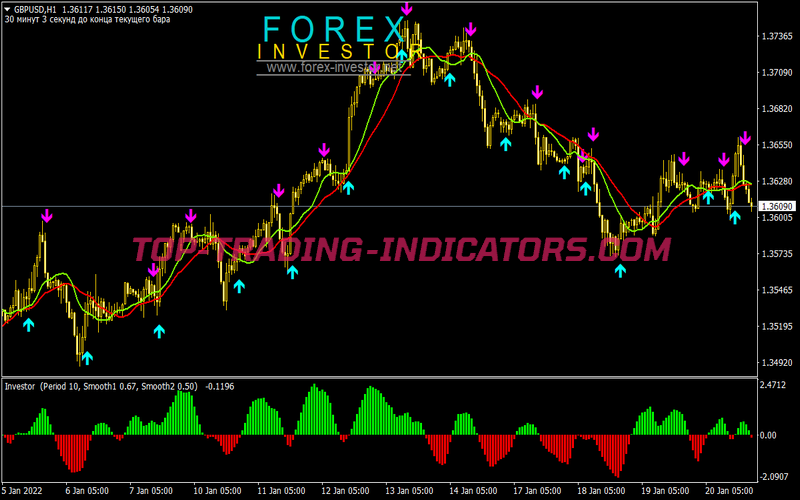 Exclusive Swing Trading System