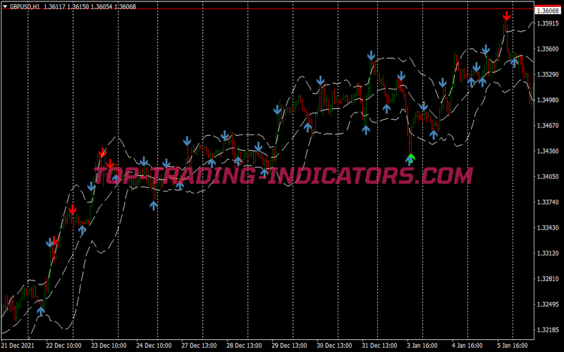Exteme Rsi Reversal Trading Strategy for MT4