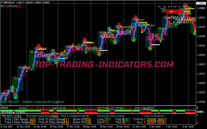 Extreme Action Scalping System