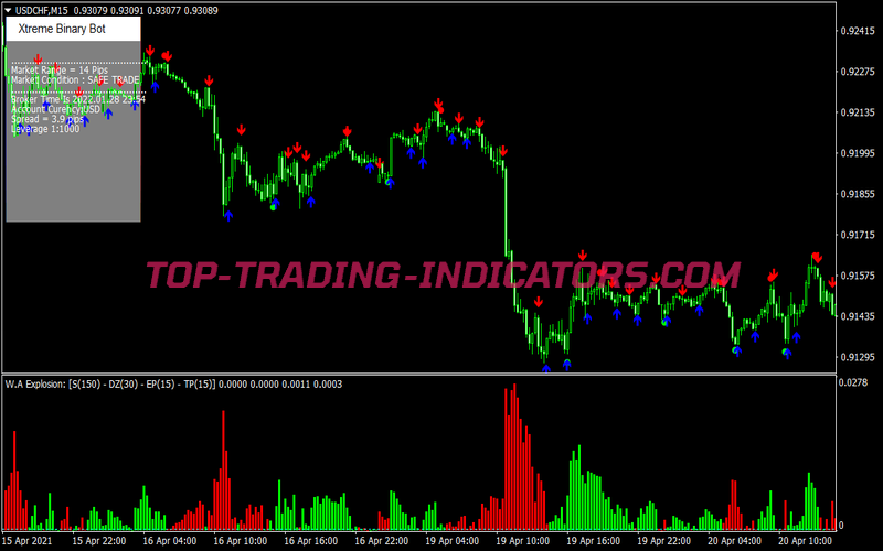 Extreme Channel Binary Options System for MT4