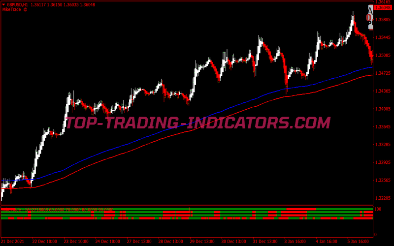 Extreme Pairs Scalping System for MT4