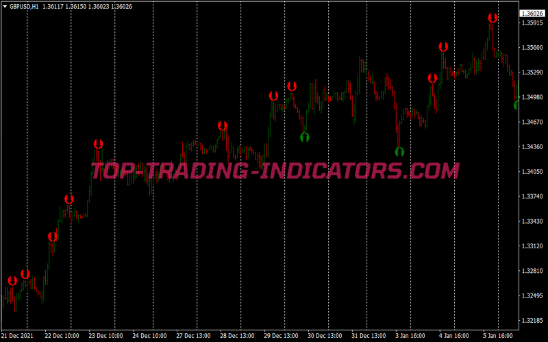 Extreme Signals Scalping System for MT4