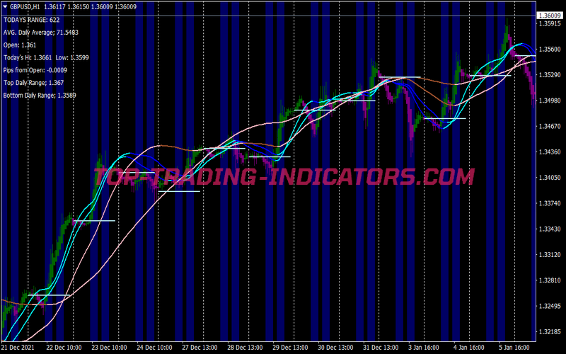 Extreme Slope Scalping System for MT4