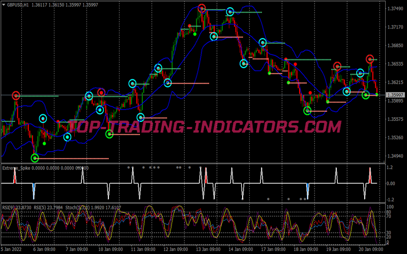 Extreme Spiker Binary Options System for MT4