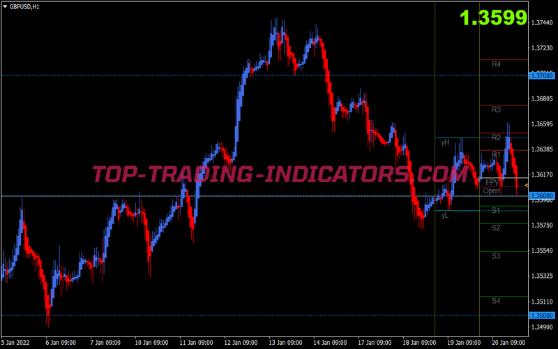 Extreme Tma Bands Trading Strategy for MT4
