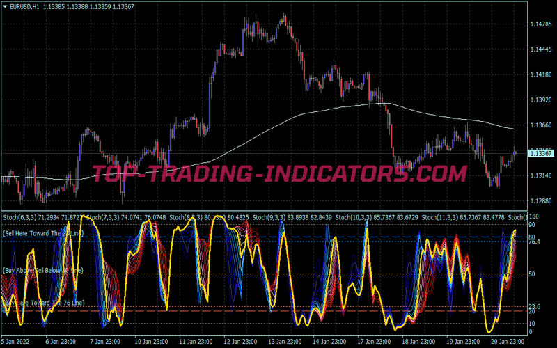 Faizumi Trading Strategy for MT4