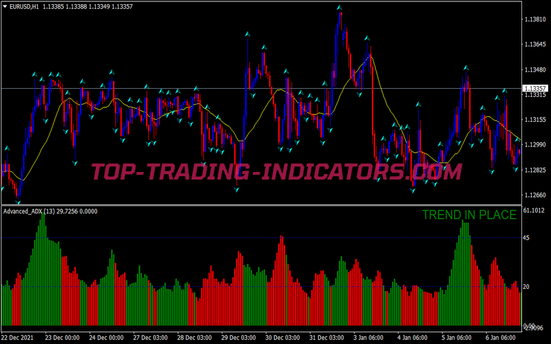 Faizumi V2 Modified Trading Strategy for MT4