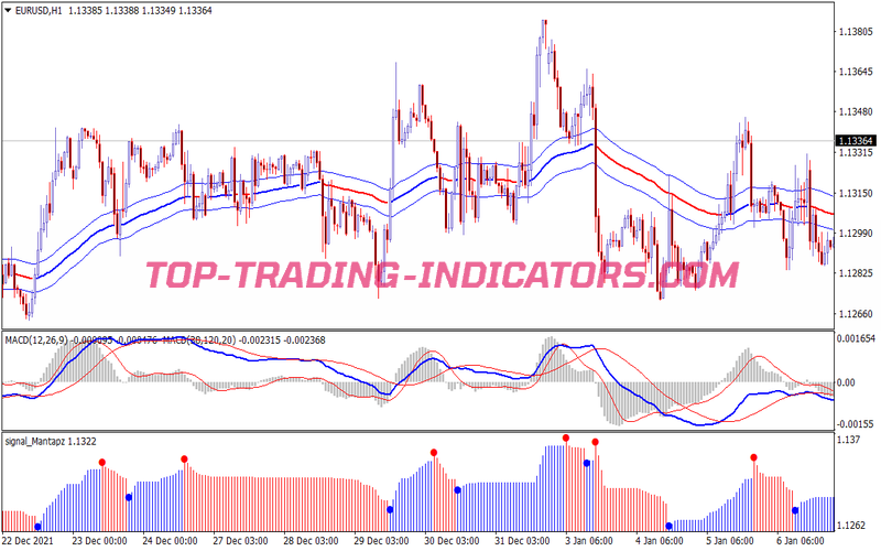 Farewell Modified Swing Trading Strategy for MT4