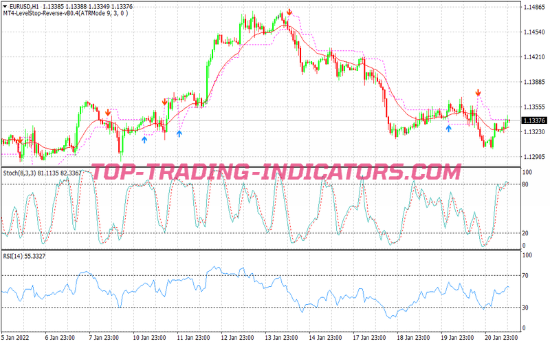 Fast Direction Trading Strategy for MT4