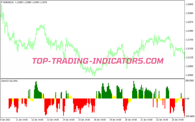 Fast Directions Trading Strategy for MT4