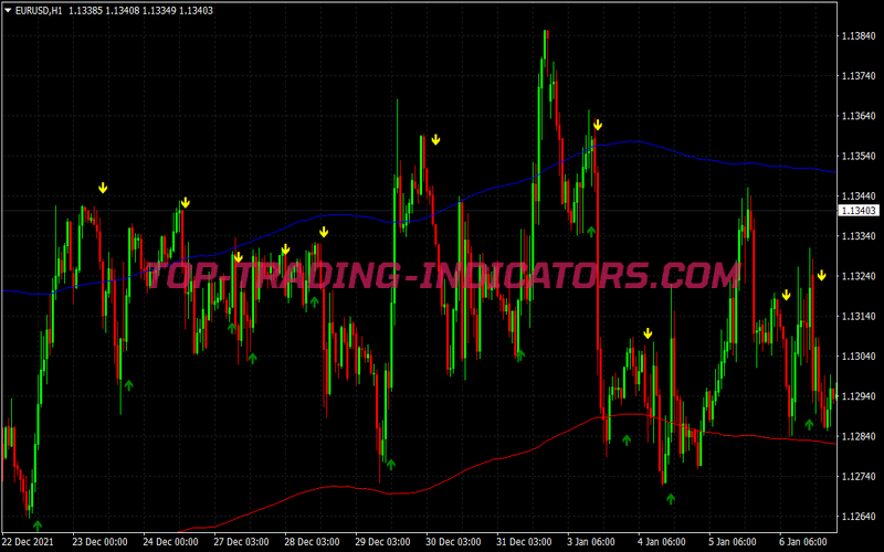 Fast Envelopes Scalping System for MT4