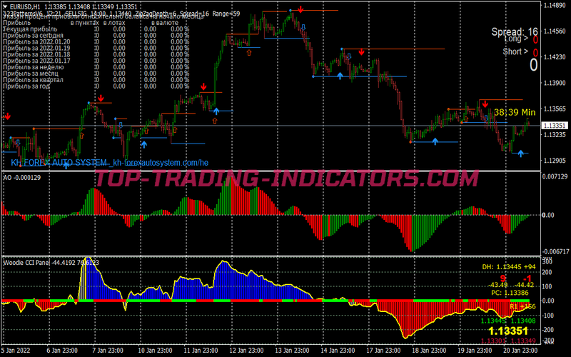 Fast Pips Daily Scalping System for MT4