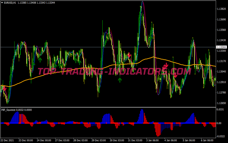Fast Predator Scalping System for MT4