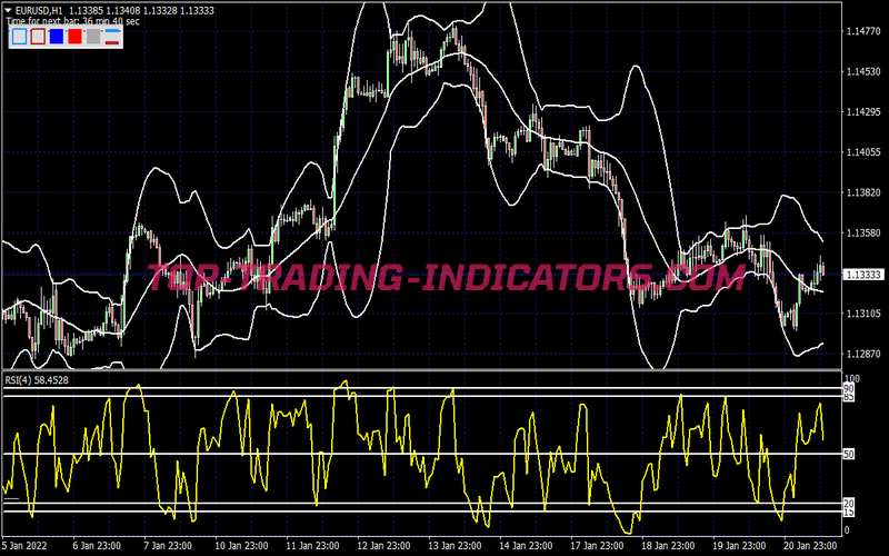 Fast Rsi Bollinger Bands Trading Strategy for MT4