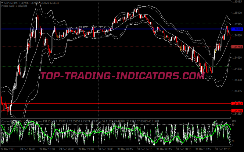 Fast Rsi Double Bands Binary Options System for MT4