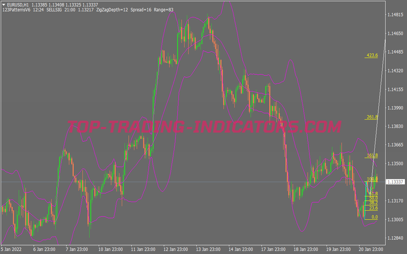 Fast Scalper Binary Options System for MT4
