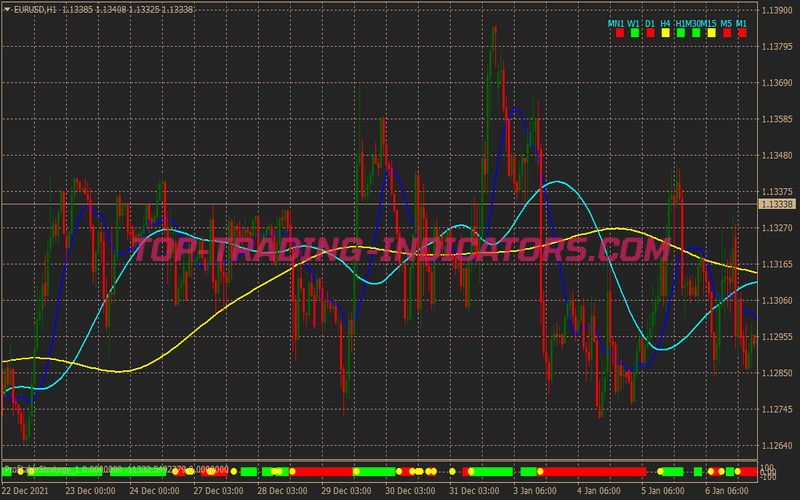 Fgm Profitable Trading Strategy for MT4