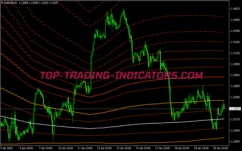 Fibo Dynamic Channel Trading System