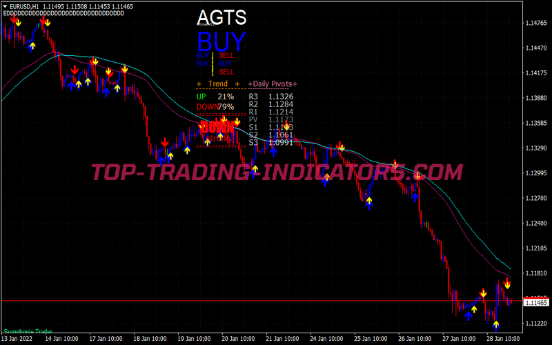 Fibo Trend Binary Options System for MT4