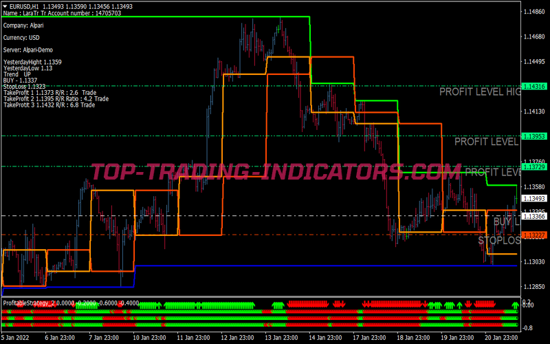 Fibonacci Profit Swing Trading Strategy for MT4