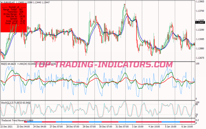Filtered Trend Scalping System for MT4