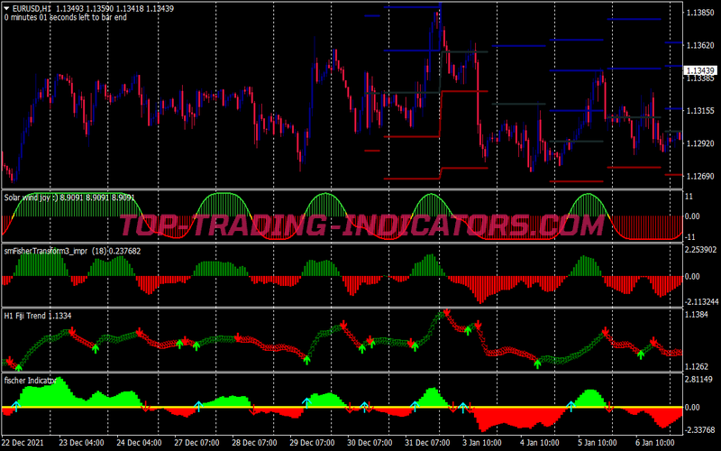 Fischer Strike Scalping System for MT4