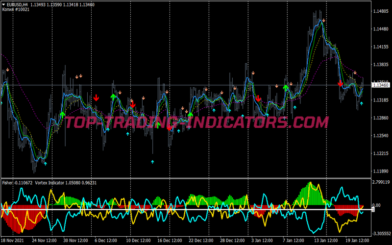 Fisher Vortex Swing Trading Strategy for MT4