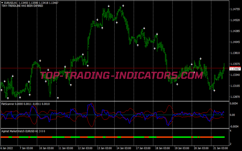 Flat Market Scanner Binary Options System for MT4