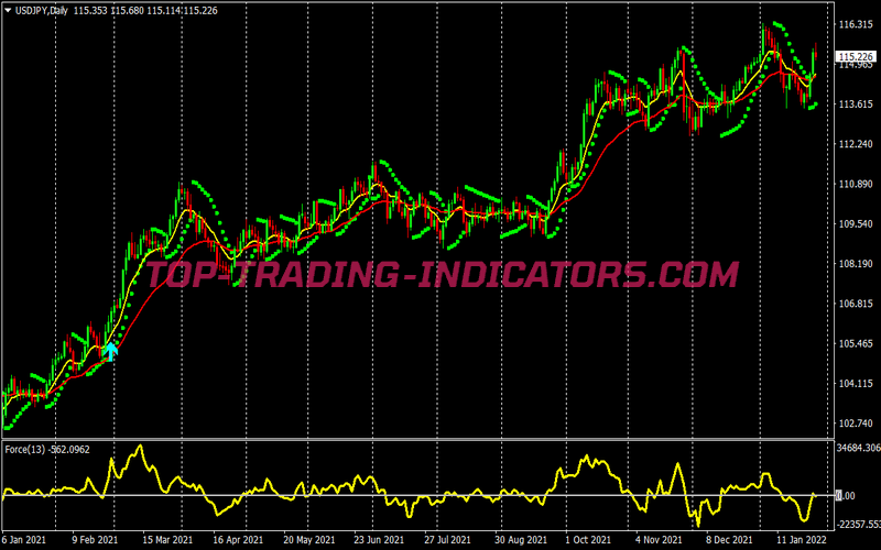 Fm Super Signals Trading Strategy for MT4