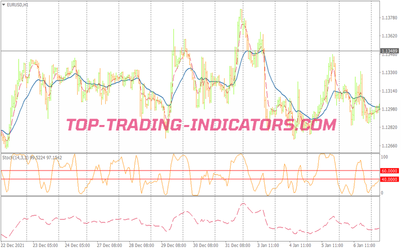 Force Index Trading Strategy for MT4