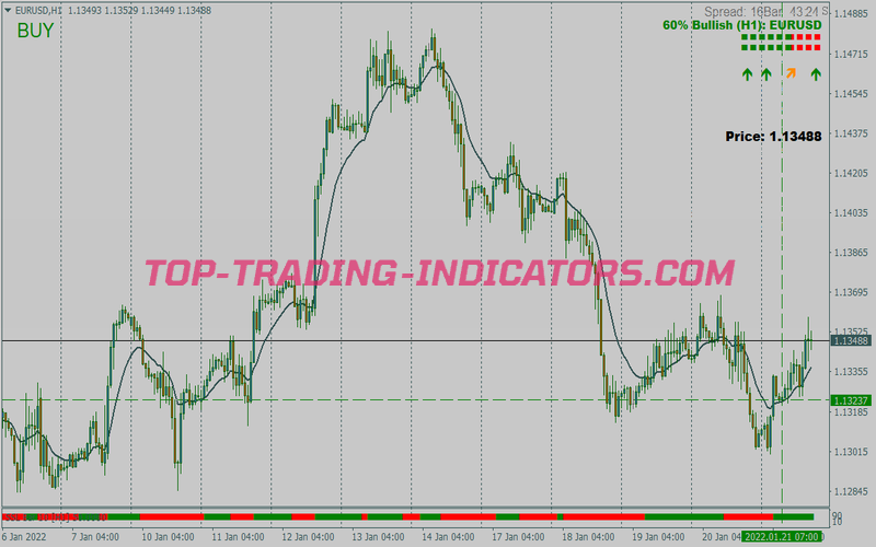 Force Light Scalping System for MT4