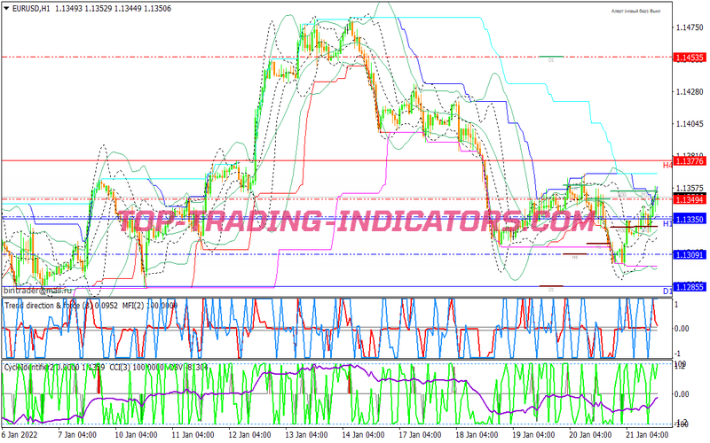 Force Reversals Binary Options System for MT4