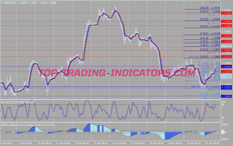 Force Setup Scalping System for MT4