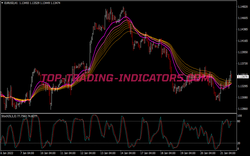 Forecaster Scalping System for MT4