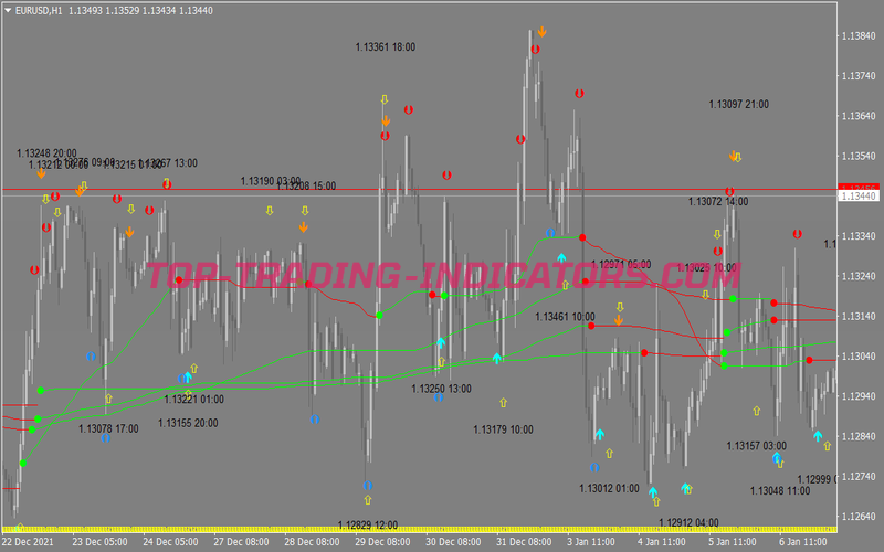 Four Bollinger Bands Scalping System for MT4
