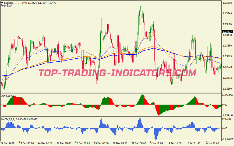 Four Ema Trend Following System for MT4