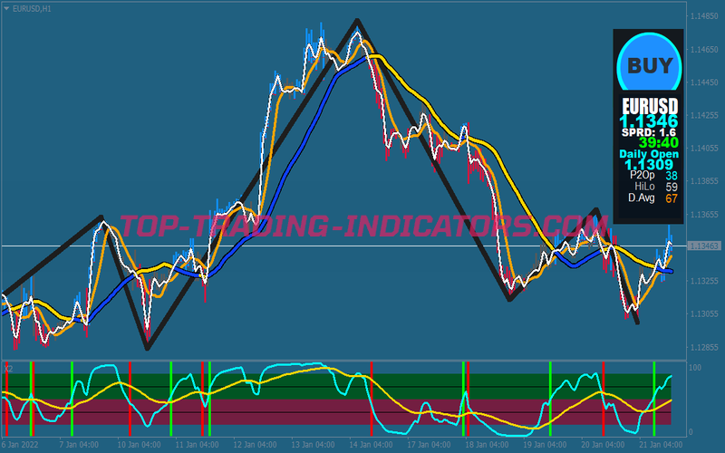 Four Hour Xard777 Trading System