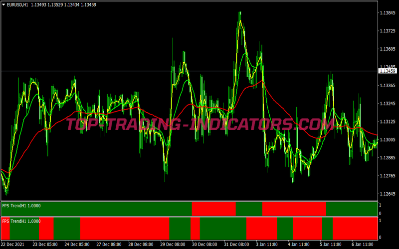 Fps Trend Trading Strategy for MT4
