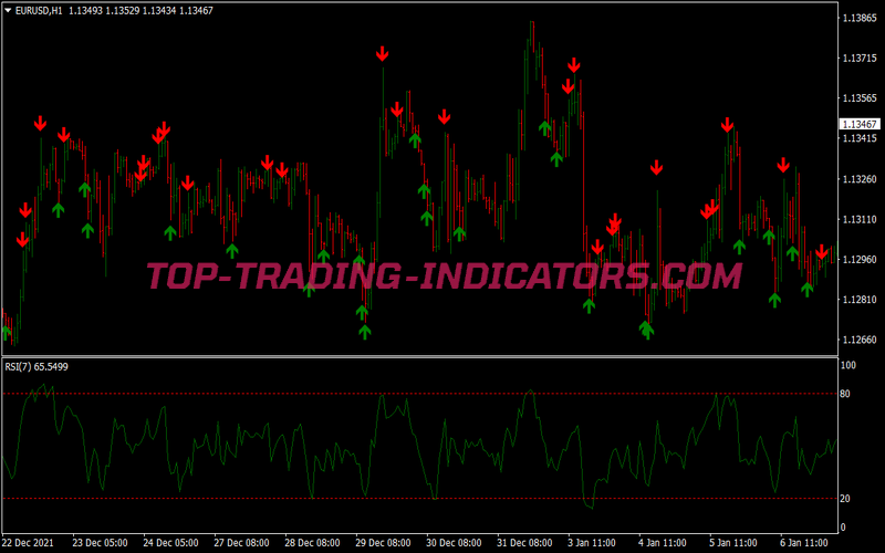 Fq Head Fake Binary Options System for MT4