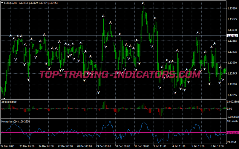 Fractal Moxo Trend Following System for MT4