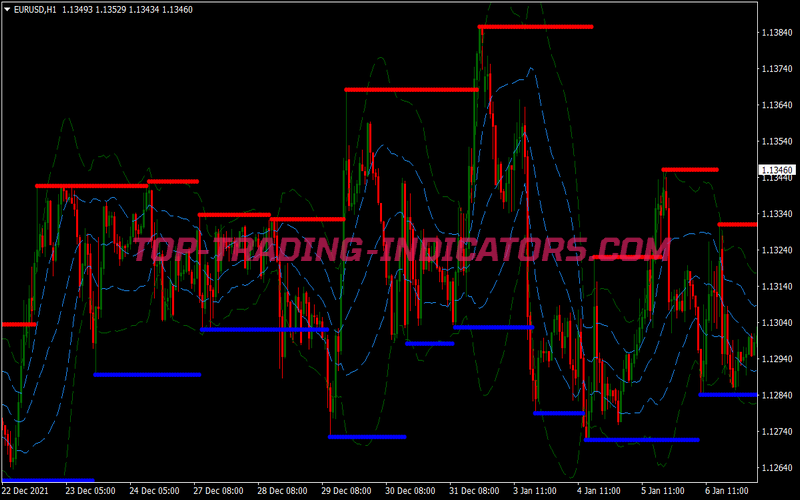 Fractals Breakout Binary Options System for MT4