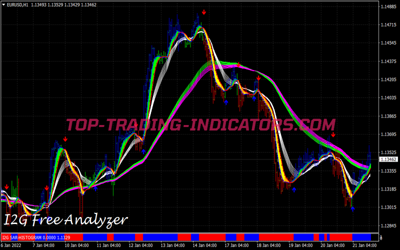 Free Analyzer Trading Strategy for MT4