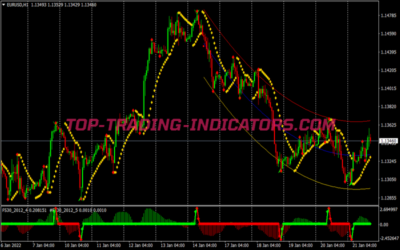 Fs Extreme Trading System