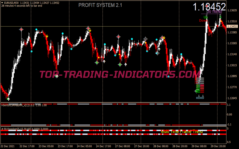 Fti Super Scalping System for MT4