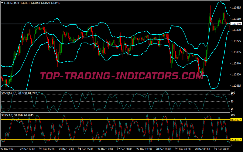 Ftlr Trading System • MT4 Trading Systems [mq4 & ex4] • Top-Trading ...