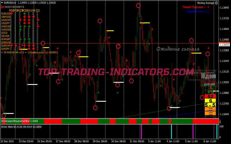 Furious Signals Scalping System