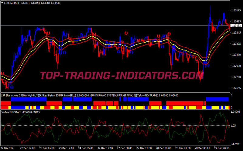 Gain Modified Trading Strategy for MT4